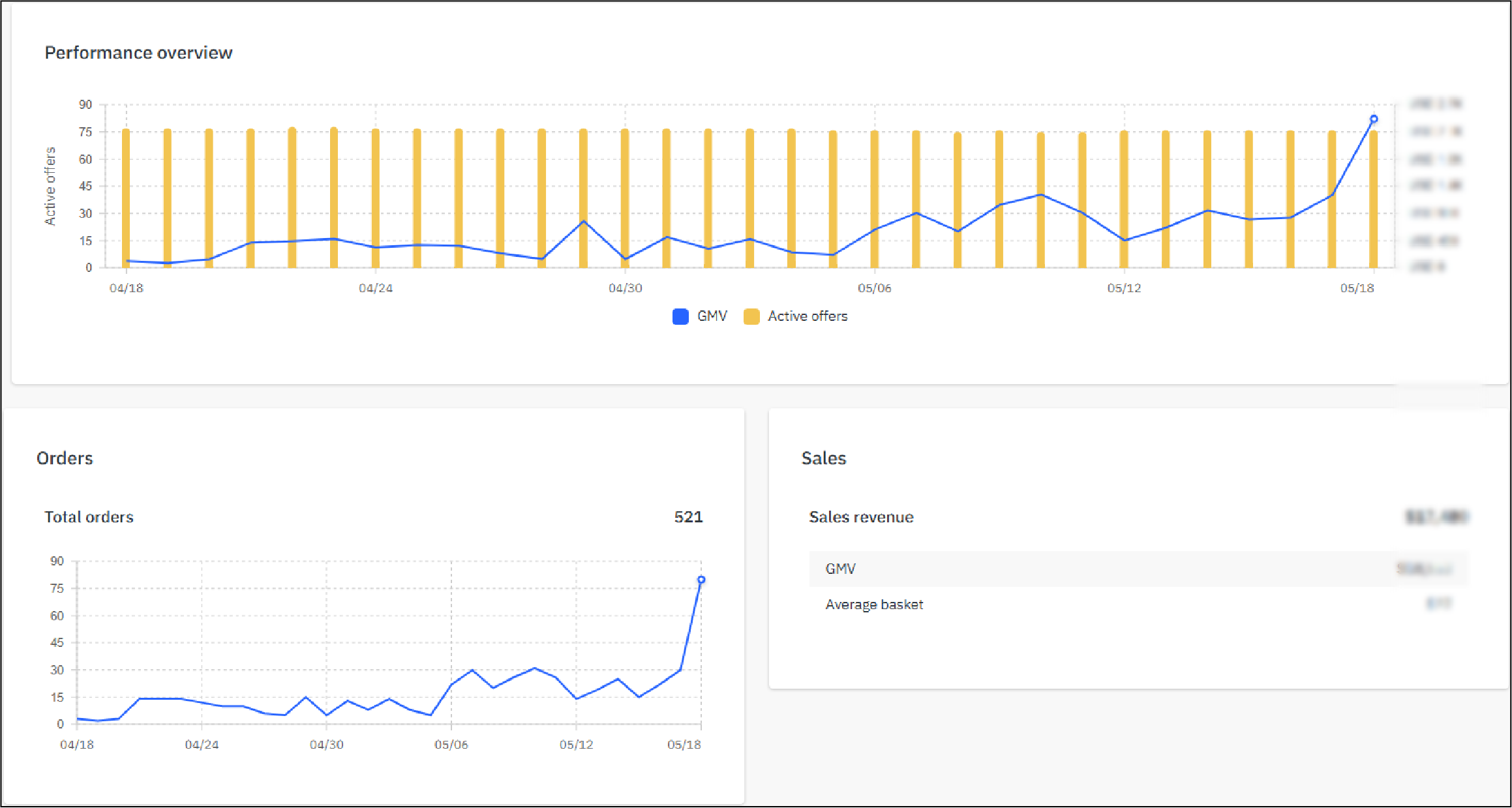 SEO Report